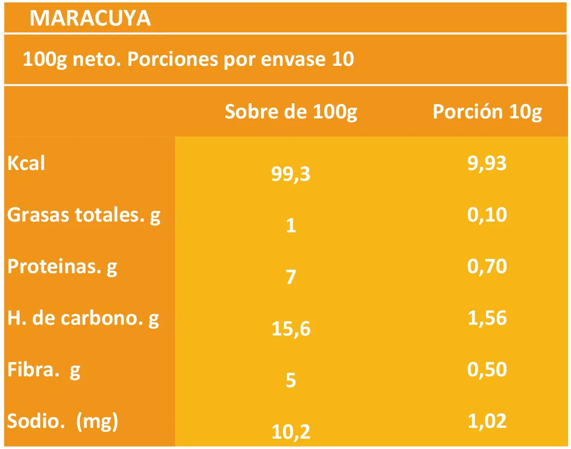 Café de especialidad con Maracuyá – 100 Grs. Un café 100 % arábica con notas cítricas y tropicales de maracuyá, refrescante y sorprendente. - Imagen 3