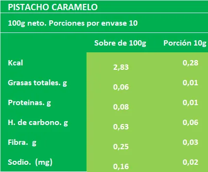 Café de especialidad Pistacho Amaretto & Caramelo – 100 Grs. Un café 100 % arábica que une la suavidad del pistacho, el toque elegante del amaretto y la dulzura envolvente del caramelo. - Imagen 3